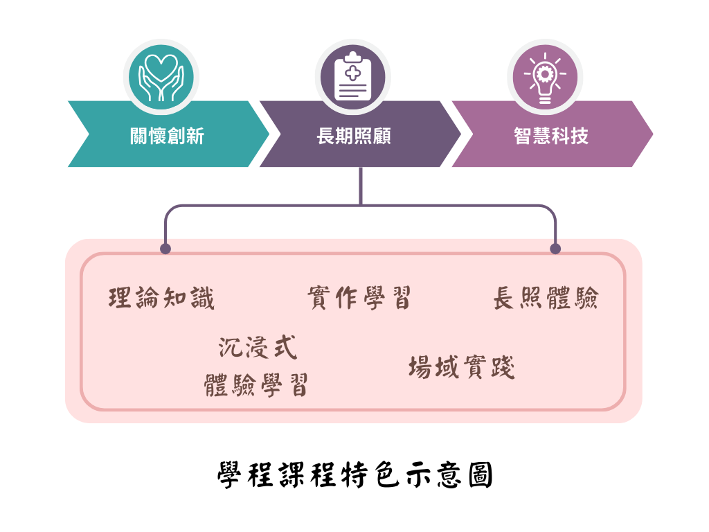 同理關懷 (1)