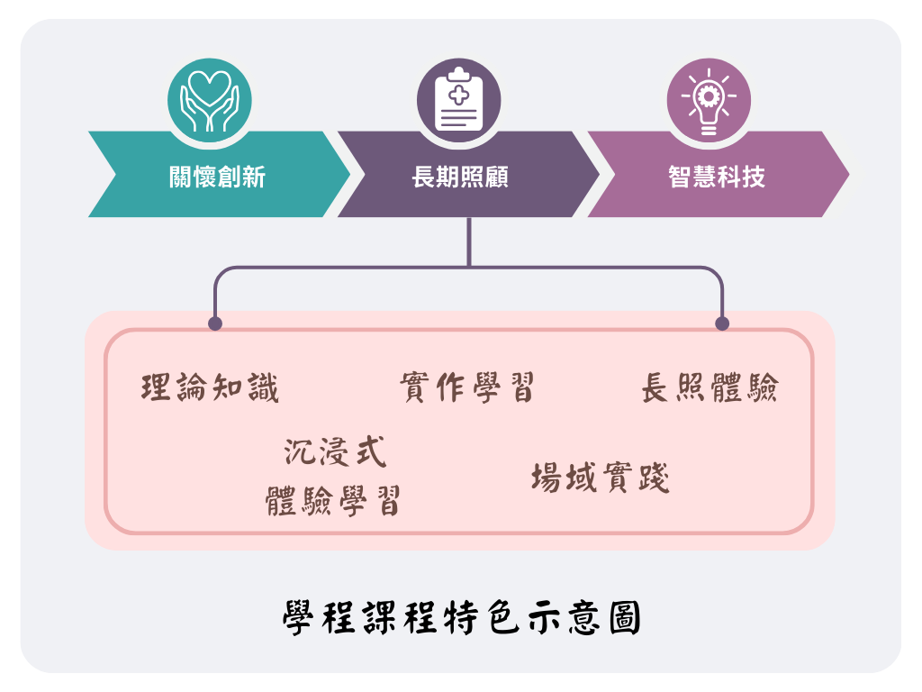 同理關懷 (1)
