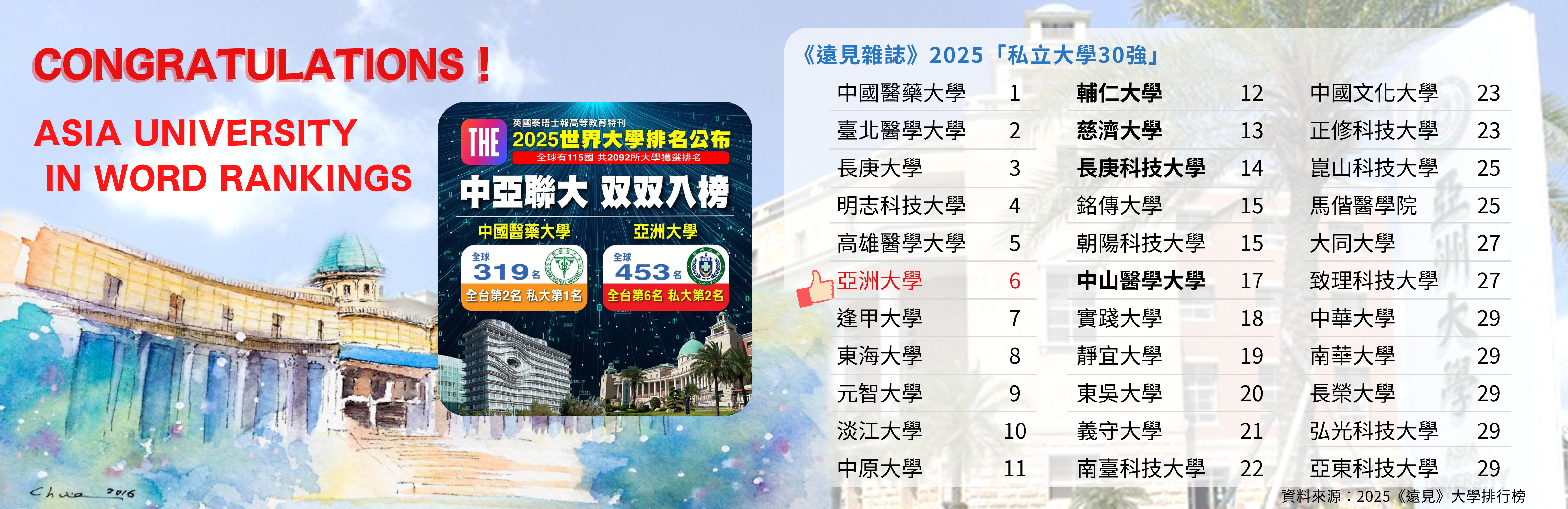 Asia University in World Rankings