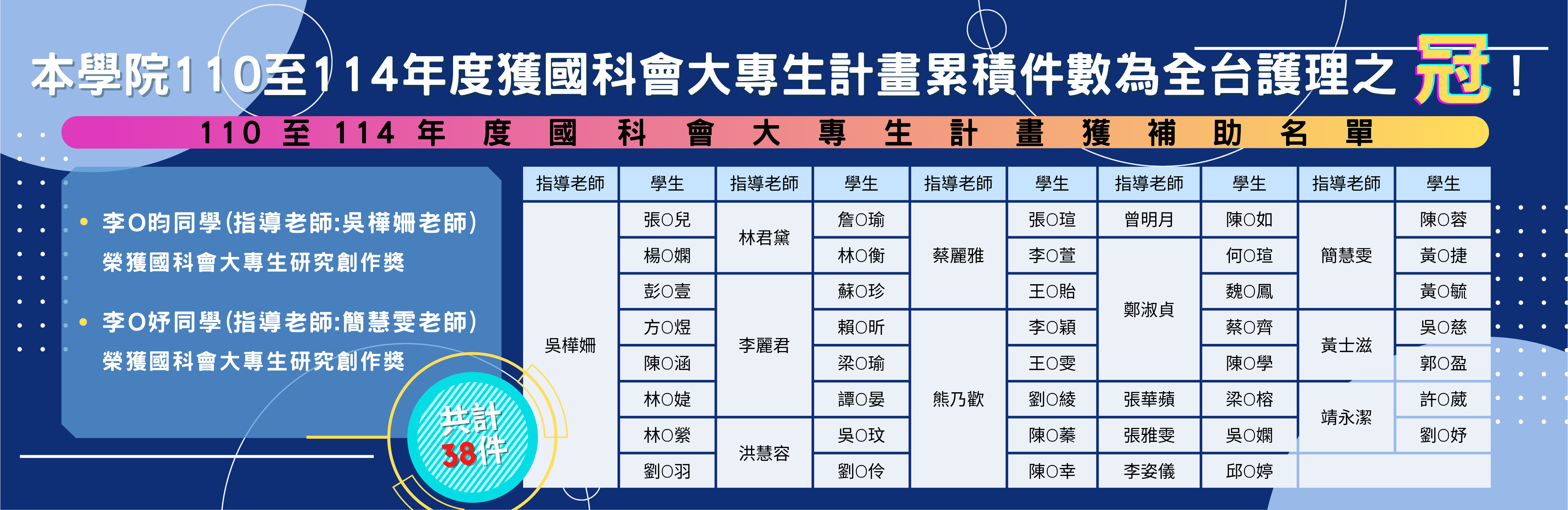 110-114科技部大專生計畫
