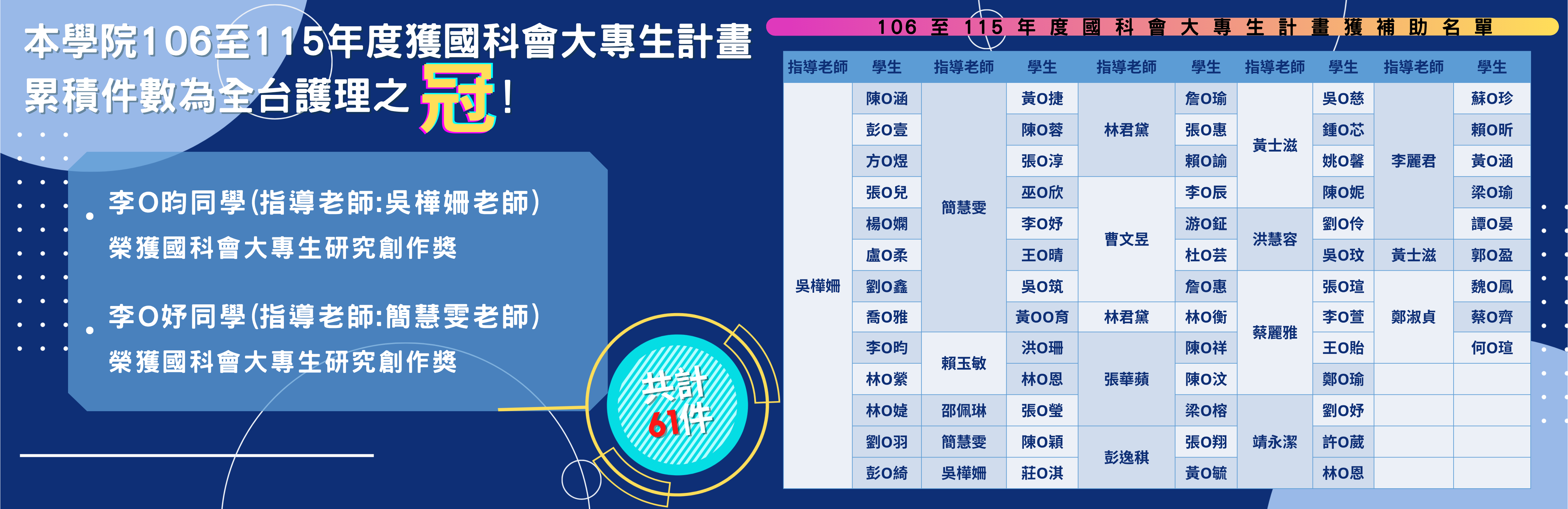 110-114科技部大專生計畫