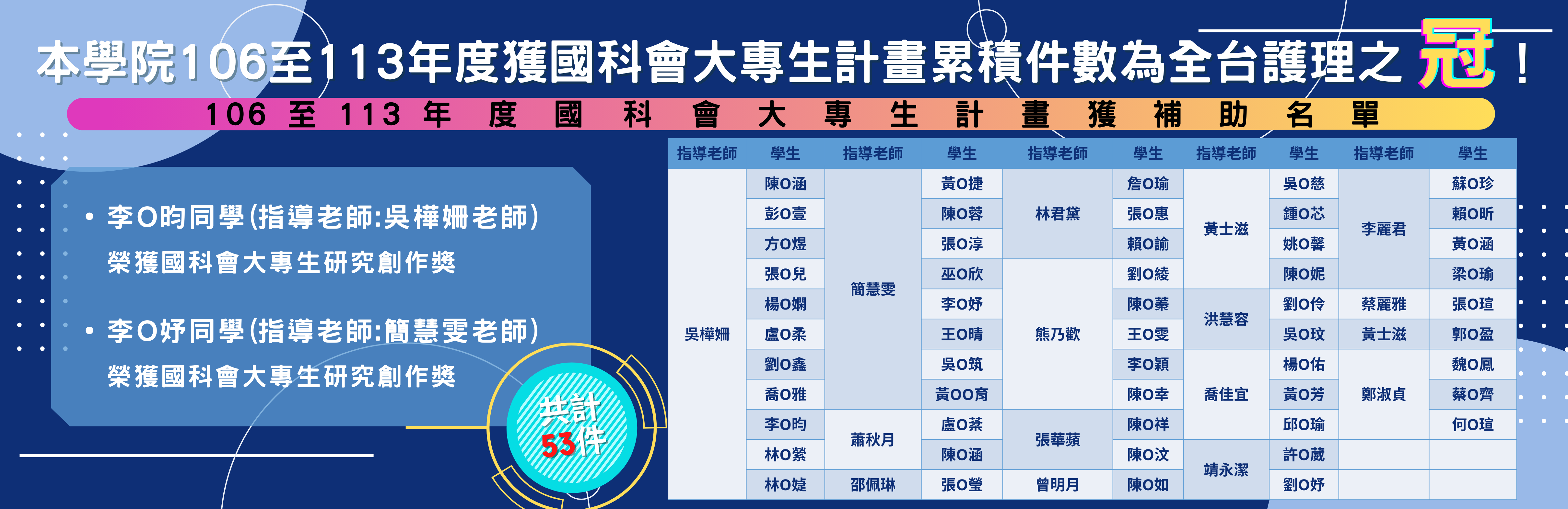 106-113科技部大專生計畫